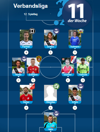 Flori und Düse sind in der Fupa-Elf