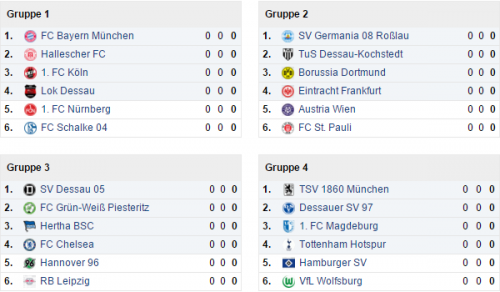 Dessau 05, Hertha, Chelsea, Hannover und RB Leipzig