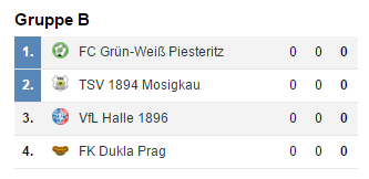 Gruppenauslosung beim Ford-Cup