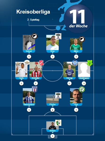 Tobias Keil in FuPa-11 der Woche