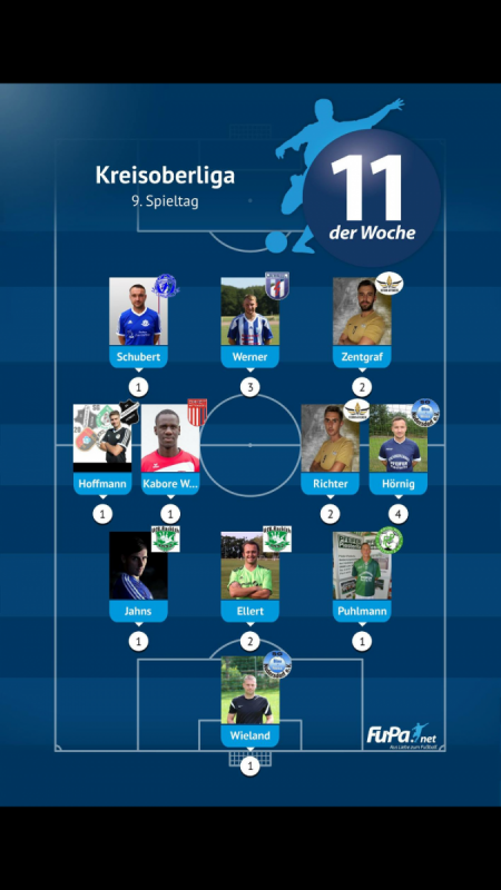 René Puhlmann in der FuPa-11