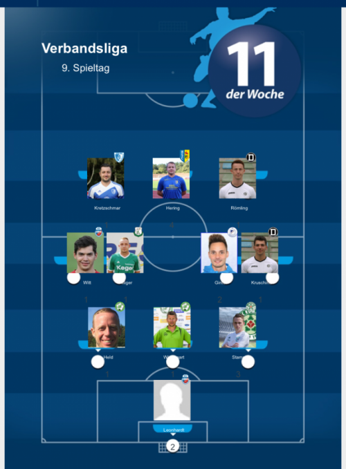 Heiko und Richard spielen sich in die FuPa-11