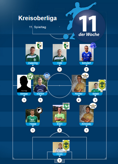 Jamal Almaao zum ersten Mal in der FuPa-11 der Woche