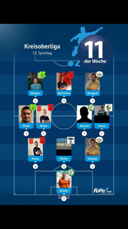 Jerry und Jamal sind in der FuPa-11