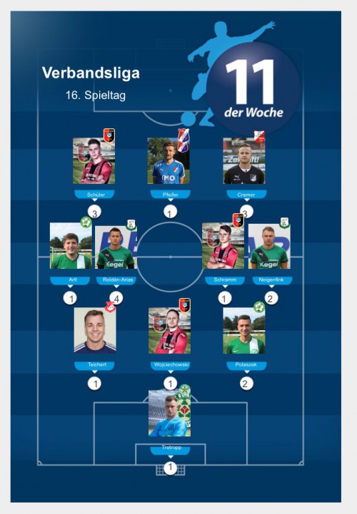 Tom und Maxi landen in der FuPa11