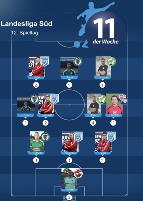 Schölzel und Müller in der LL-Mannschaft der Woche