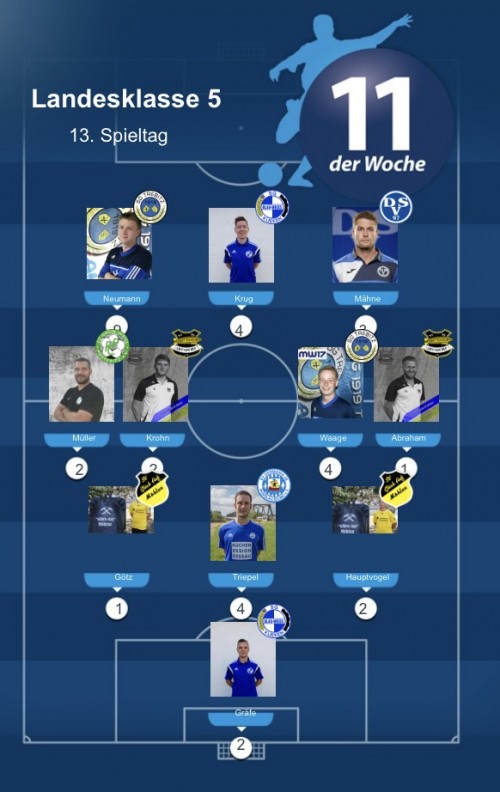 Michael Müller in der FuPa 11 der Woche