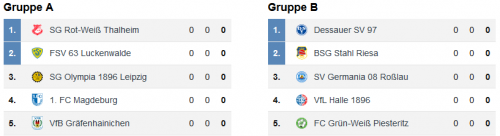 E-Jugend Nissan-Cup am 03. Februar 2019